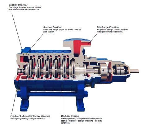 multistage centrifugal pump|multistage centrifugal pump pdf.